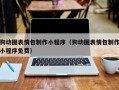 巴音郭楞狗动图表情包制作小程序（狗动图表情包制作小程序免费）